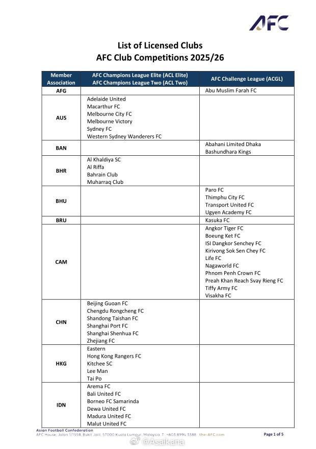 亞足聯(lián)公布賽事準(zhǔn)入結(jié)果，6支中超球隊全過