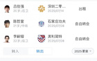 津門(mén)虎夏窗集結(jié)：李嗣镕等三將加盟，張威租借終止。
