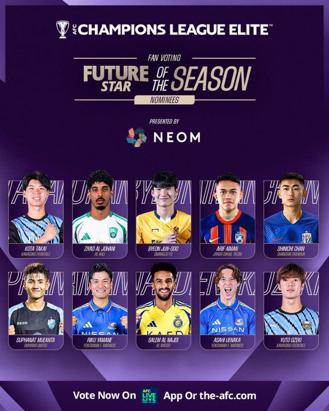 亞冠精英賽，陳晉一候選最佳年輕球員，東亞8人入圍。