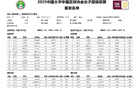 王霜難救主，武漢女足不敗終結(jié)！