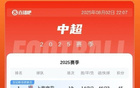 中超積分榜：申花領跑，海港蓉城緊隨。