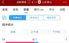 蓉城泰山對(duì)決，全場(chǎng)數(shù)據(jù)：蓉城優(yōu)勢(shì)明顯，射門24-3，射正9-1！