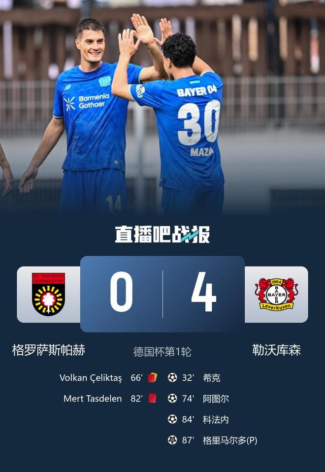 滕帥首戰(zhàn)大勝，勒沃4-0九人隊(duì)，?？诉M(jìn)球。