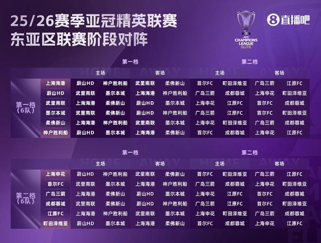 足球報(bào)：中超亞冠前景，賽程佳，爭冠影響戰(zhàn)局
