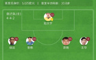 江蘇聯(lián)宿遷隊(duì)勝淮安隊(duì)2-0，高馳點(diǎn)射，伏小龍破門。