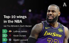 NBA新季40大側(cè)翼：詹杜卡領(lǐng)銜，喬治居第六