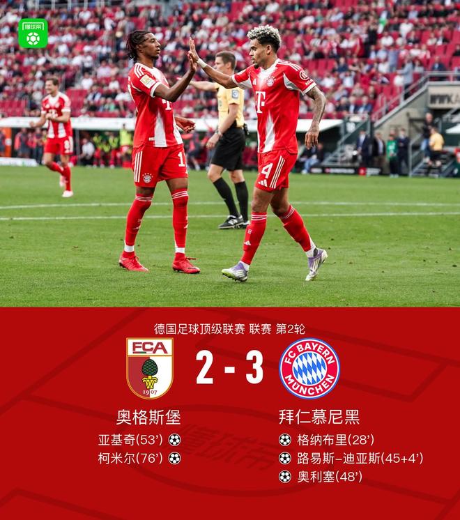 拜仁客勝奧格斯堡3比2，格納布里等建功，凱恩助兩球。