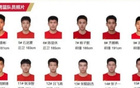 U16男籃中韓對(duì)決，勝者小組第一，晉級(jí)八強(qiáng)
