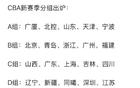 CBA新季分組，廣東遇強(qiáng)敵，遼寧占優(yōu)勢(shì)。
