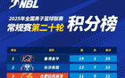 媒體人：CBA俱樂部杯新季計劃NBL四隊參選